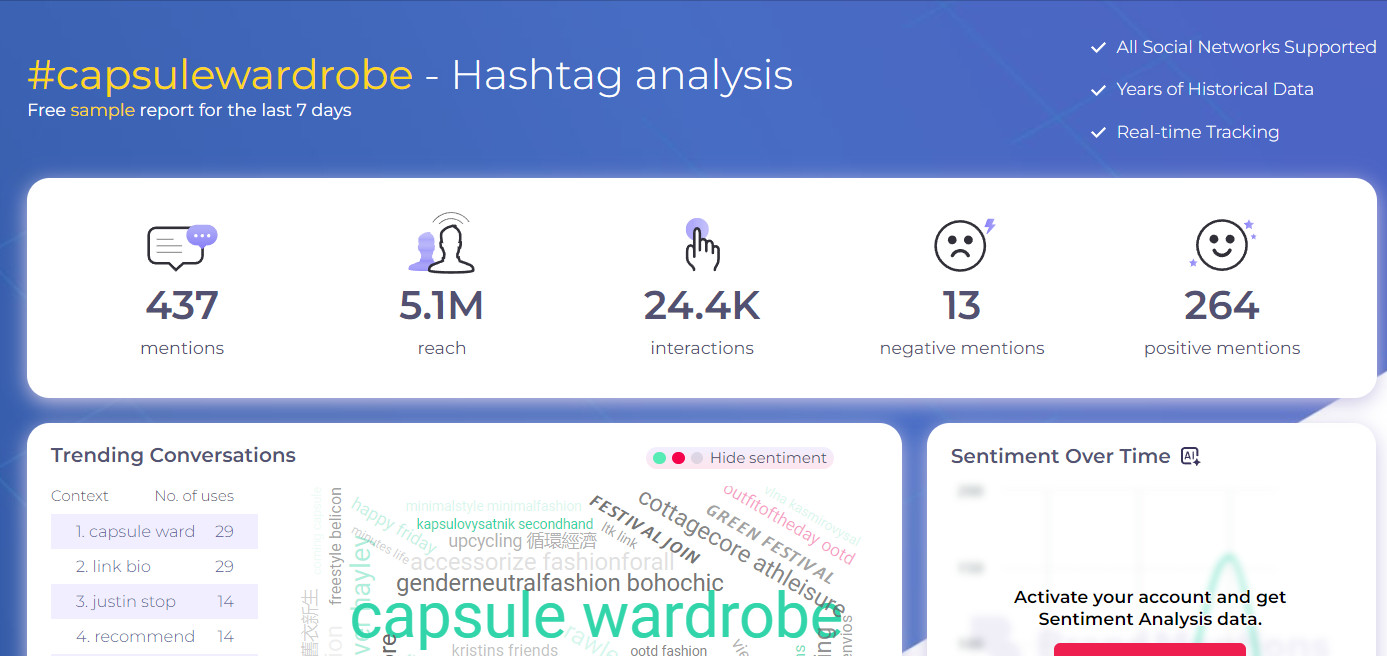 Capsule Wardrobe Hashtag Analysis